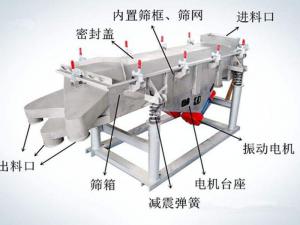 怎樣提升振動(dòng)篩篩分效率？